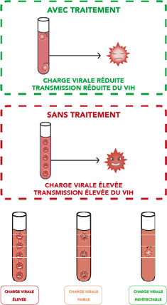  Ind tectable Intransmissible Ou I i Cool And Safe